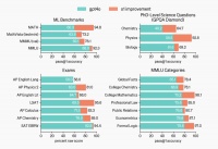 “编程作为一个职业在今日终结”，OpenAI新模型o1的可怕之处