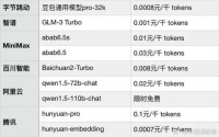 为何OpenAI在涨价，国产大模型却陷入价格战？