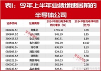 重大突破！曾押中十倍牛股的国家大基金，新进重仓股曝光