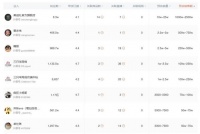 美诚月饼引发直播电商圈地震！小杨哥口碑崩塌一天掉粉超30万