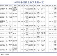 中国打响太空卡位战