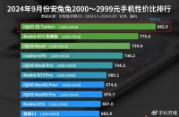 登顶中端性价比“机皇”：天玑9300+芯片+6400mAh，仅2299元