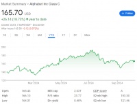 这次来真的？美国司法部考虑分拆谷歌