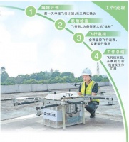 无人机驾驶员，让货物配送更便捷（新职业新故事）