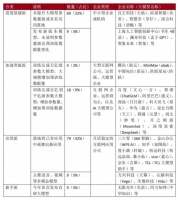 大模型企业分化，算力成买方市场