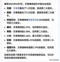 美国最大犹太人资本贝莱德，深度布局中国