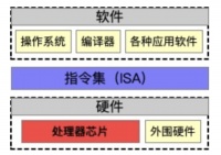 史无前例，Intel和AMD联姻：让x86再次伟大