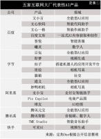 大厂做AI，卷到哪儿了？