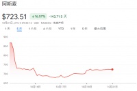 除了AI全是输家，阿斯麦暴露芯片行业“惨烈”分化趋势