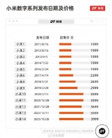 历代小米手机起步价一览，猜猜小米15的价格会是多少？