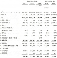毛戈平通过IPO备案：上半年营收近20亿 浦申九鼎套现7.3亿，已退出