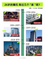 26岁的腾讯，有过几个“家”？