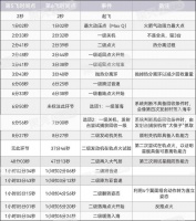 初代星舰最后一飞，直播间惊叹：二级没炸太可惜了……