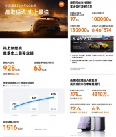 【品牌】小米Q3财报公布 史上最强业绩？