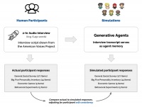 用AI 复制你的个性，两个小时就够了