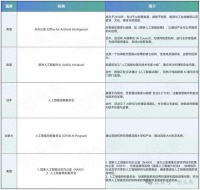 特朗普打响AI军备竞赛：任命人工智能部长，全面遏制中国AI产业发展