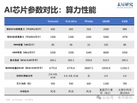 苹果采用亚马逊芯片，一个去英伟达化的信号？
