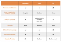 嵌入式RTOS到底“实时”在哪？