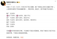 手机周报再次出炉：小米夺得国内市场第一，华为掉到第二名！