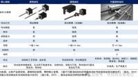 人形机器人关键增量：行星滚柱丝杠国内厂商梳理