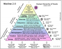 AI 圈风云：曼哈顿计划vs星球大战？