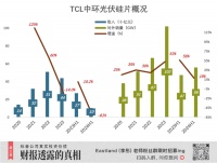 恶性内卷的光伏产业，如何“爬起来”？