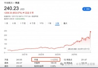 万亿博通，凭啥？