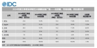 华为超过苹果，份额多0.7%！