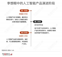 李想画起饼来，比马斯克还科幻