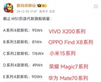 迭代新旗舰销量出炉：华为第三，vivo第二，第一远超四家友商！