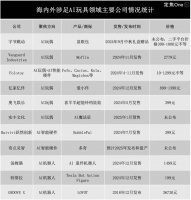 爆火的AI陪伴玩具，到底行不行？