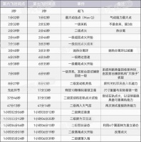 “筷子夹火箭”奇迹再现，但这次马斯克可能真要哭了