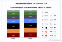 华为重返第一了，但荣耀，似乎有点越来越难了