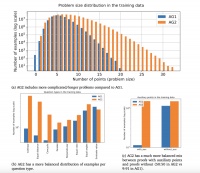 高中生最难数学考试，被DeepMind AI攻克了