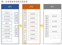 搭上比亚迪，自动驾驶独角兽，利润大增170%！
