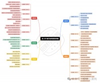 情人节，AI医疗掀起涨停潮