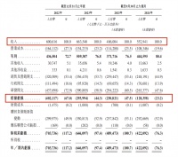 “杭州六小龙”首个IPO来了， 群核科技再递表