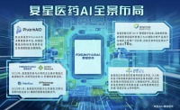 深度拥抱AI，复星医药自研PharmAID决策智能体平台助力高效创新