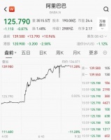 直线猛拉！阿里巴巴最新发布：净利大增超300%！