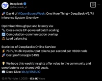 DeepSeek公布成本、收入和利润率，最高可日赚346万