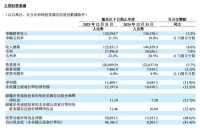 狂揽1445亿！毛利碾压特斯拉，理想却要豪赌AI？