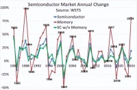 存储市场复苏，关键看AI