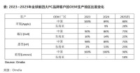 PC生产线大逃离，东南亚抢走20%产能，中国智造能否守住护城河？