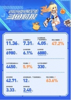 斗鱼的2024：韧性依旧，新风渐起