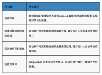 AI设计PCB靠谱吗？