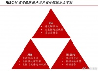 年报预增1500%，全志科技，一举成名！