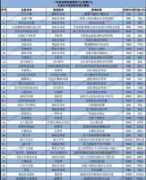 卧底“开盒”产业链：0元能查个人信息，知名运动员手机号可轻松拿到