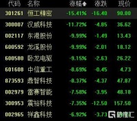 人形机器人泡沫隐现？朱啸虎"批量退出"引行业地震