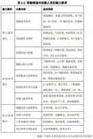 这些汽车岗位，AI取代不了！