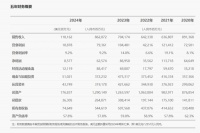 超8000亿和1.2万亿！华为官宣两项数据，终于跑出了加速度！